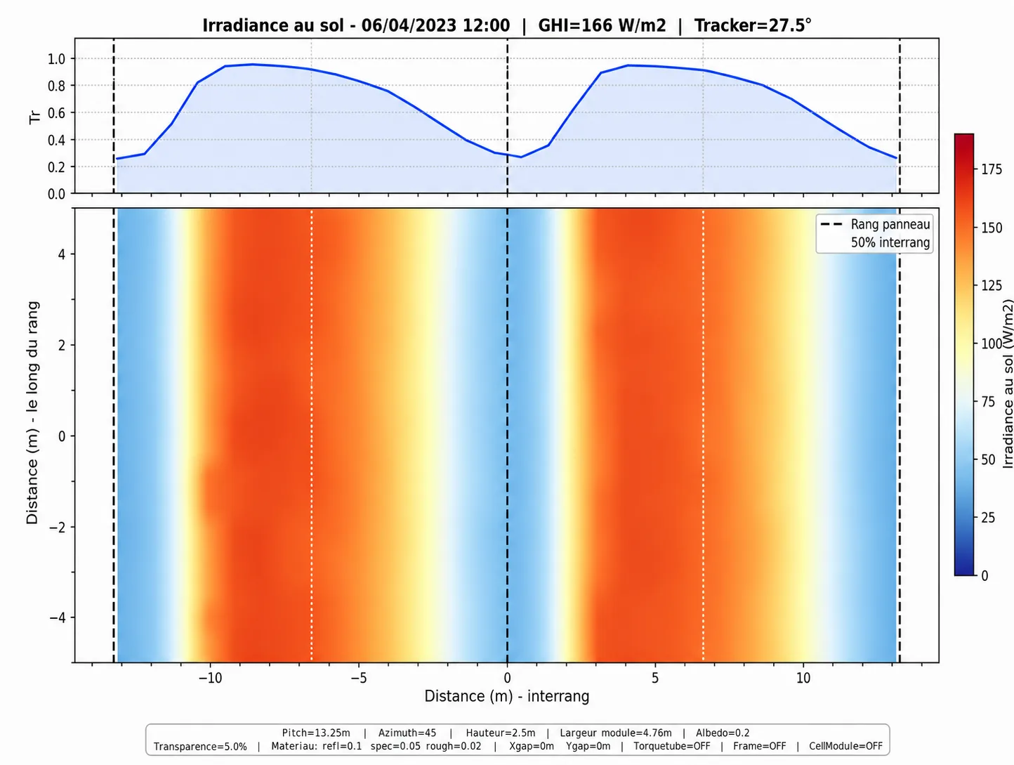 Calibré sur le ray tracing Radiance